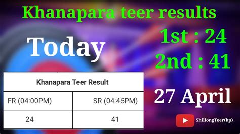 khanapara ter result|Iba pa.